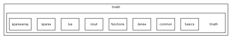 modules/tmath/tmath/