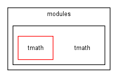 modules/tmath/